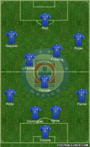 Club Deportivo Cruz Azul Formation 2014