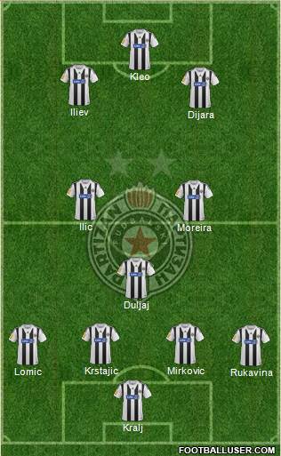 FK Partizan Beograd Formation 2014