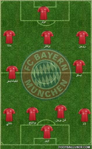 FC Bayern München Formation 2014
