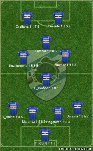 Sampdoria Formation 2014