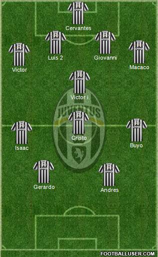Juventus Formation 2014