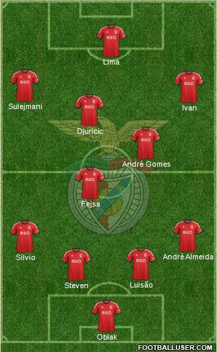 Sport Lisboa e Benfica - SAD Formation 2014