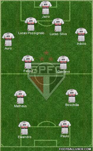 São Paulo FC Formation 2014