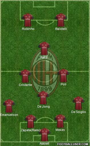 A.C. Milan Formation 2014