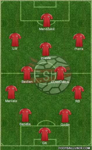 Albania Formation 2014