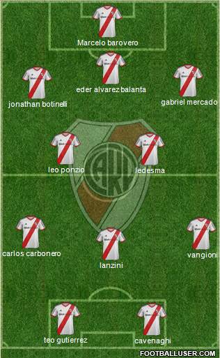 River Plate Formation 2014