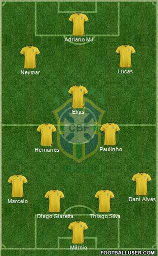 Brazil Formation 2014