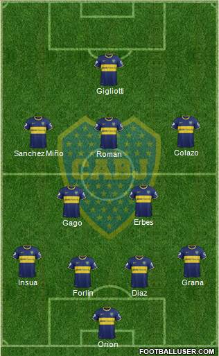 Boca Juniors Formation 2014