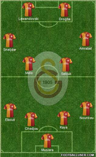 Galatasaray SK Formation 2014