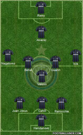 F.C. Internazionale Formation 2014