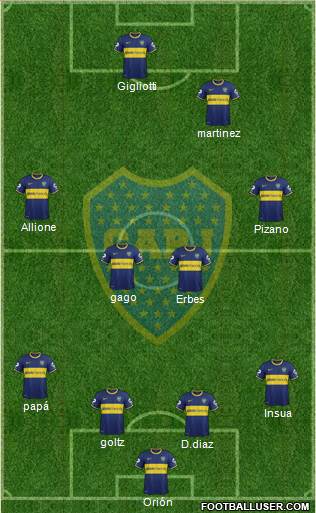 Boca Juniors Formation 2014