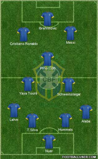 Brazil Formation 2014
