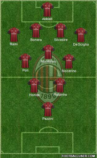 A.C. Milan Formation 2014