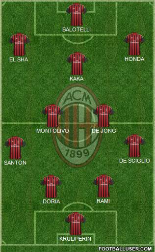 A.C. Milan Formation 2014