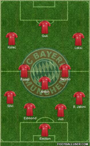 FC Bayern München Formation 2014