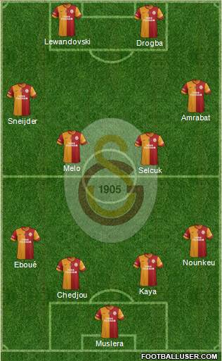 Galatasaray SK Formation 2014