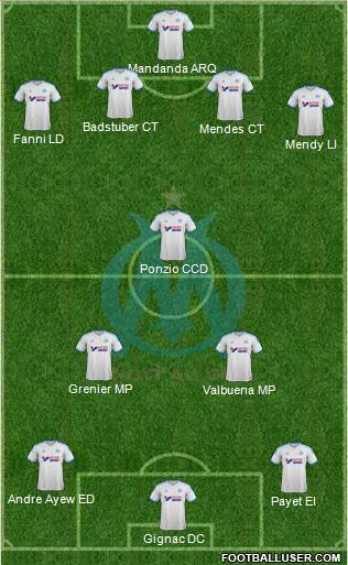 Olympique de Marseille Formation 2014