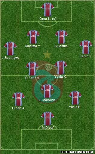 Trabzonspor Formation 2014