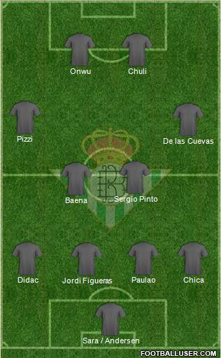 Real Betis B., S.A.D. Formation 2014