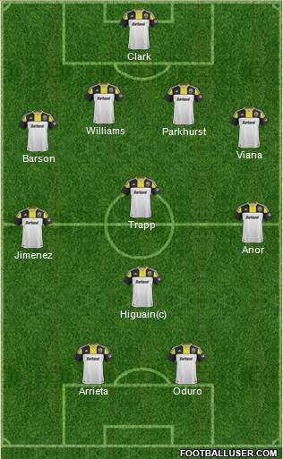 Columbus Crew Formation 2014