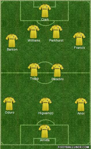 Columbus Crew Formation 2014