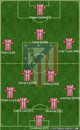 C. Atlético Madrid S.A.D. Formation 2014