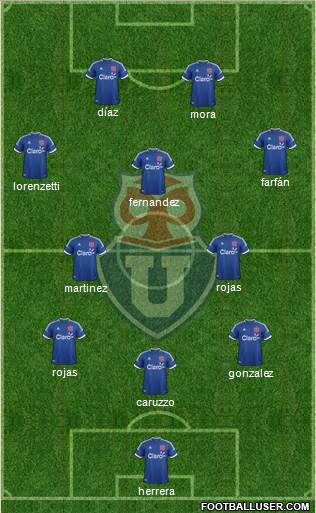 CF Universidad de Chile Formation 2014
