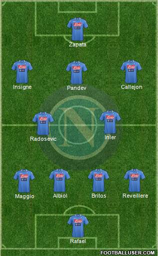 Napoli Formation 2014