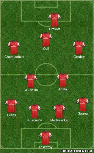 Arsenal Formation 2014