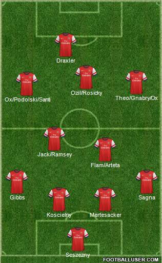 Arsenal Formation 2014