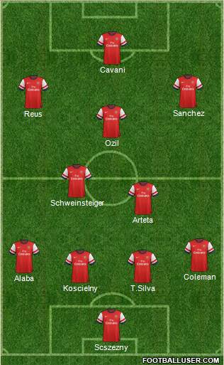 Arsenal Formation 2014