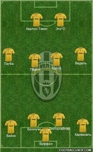 Juventus Formation 2014