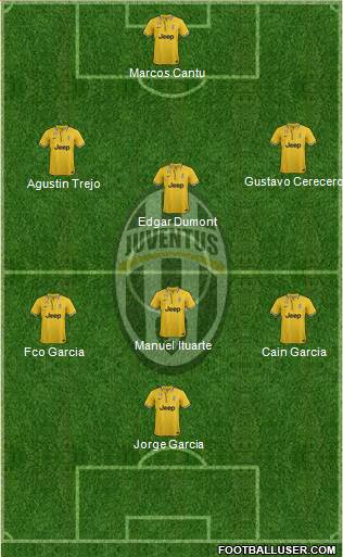Juventus Formation 2014