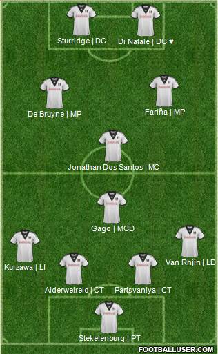 Fulham Formation 2014