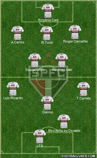 São Paulo FC Formation 2014