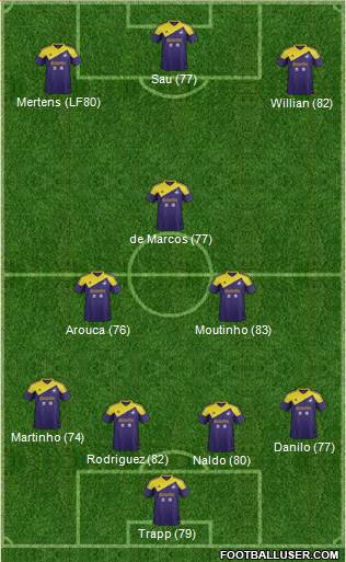 Swansea City Formation 2014
