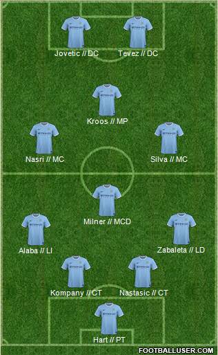 Manchester City Formation 2014