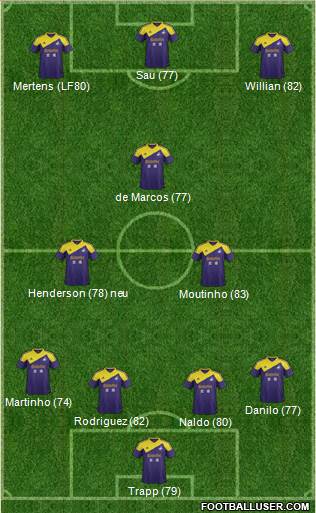 Swansea City Formation 2014