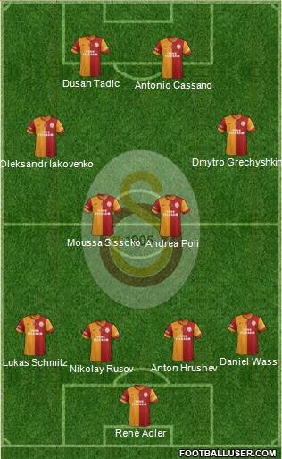 Galatasaray SK Formation 2014