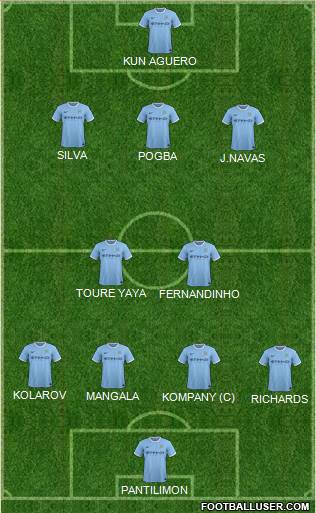 Manchester City Formation 2014