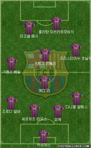 F.C. Barcelona Formation 2014