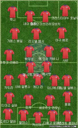 South Korea Formation 2014
