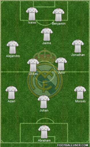 R. Madrid Castilla Formation 2014