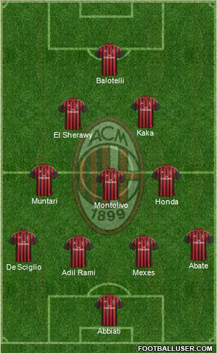 A.C. Milan Formation 2014
