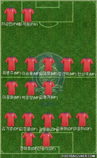 South Korea Formation 2014