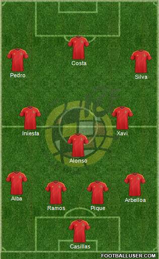 Spain Formation 2014
