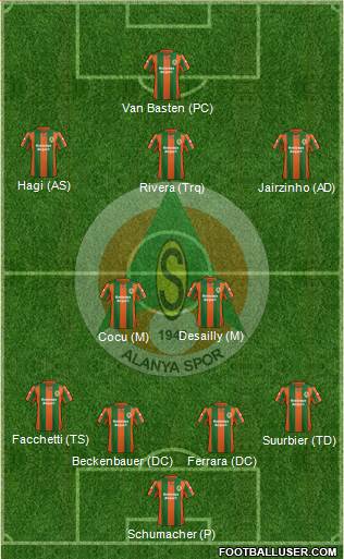 Alanyaspor Formation 2014