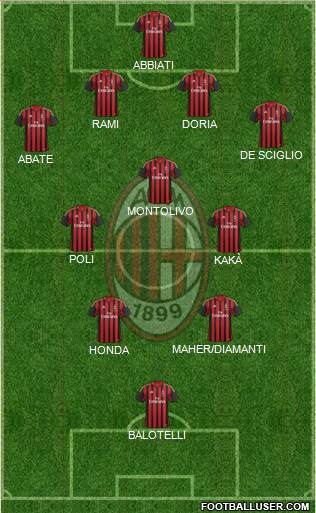 A.C. Milan Formation 2014