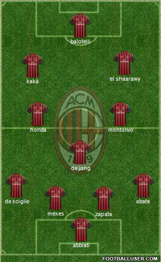 A.C. Milan Formation 2014