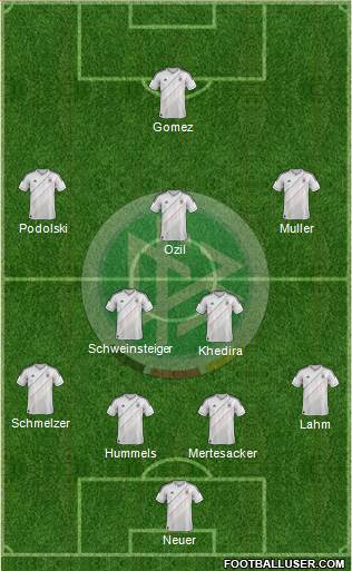 Germany Formation 2014